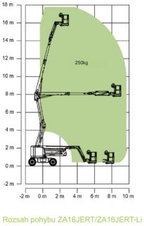 Zoomlion ZA16JERT-Li